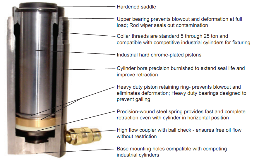anatomy of a TFP cylinder